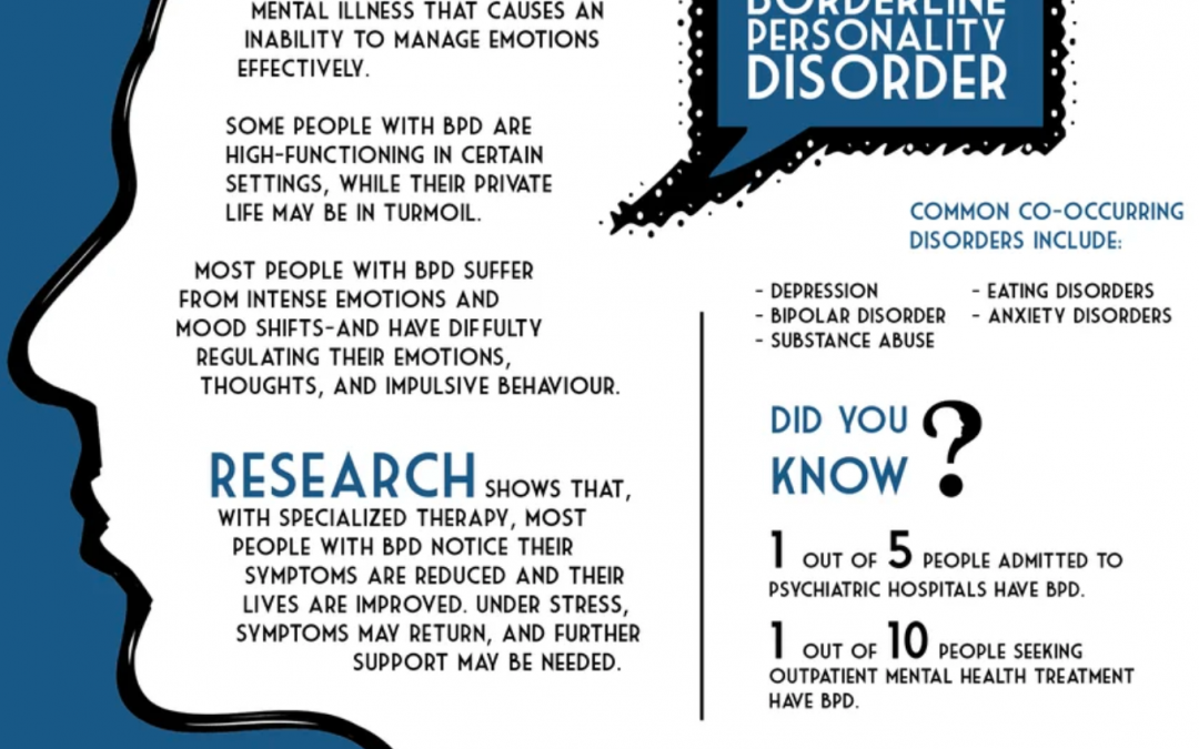 May Is Borderline Personality Disorder Awareness Month Borderline 